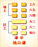 错卦