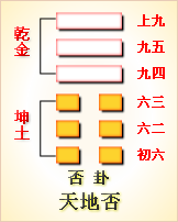 天地否卦象