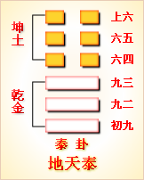 错卦