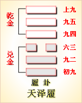 错卦