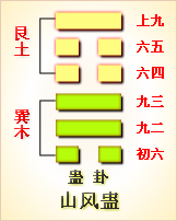 错卦