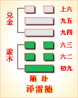 综卦