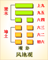 风地观卦象
