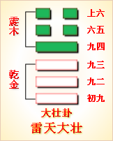错卦