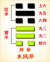 错卦