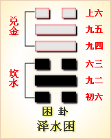 错卦