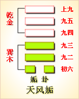 错卦