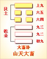 山天大畜卦象