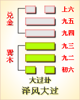 综卦