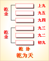 错卦