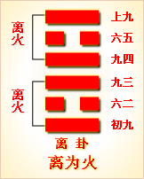 离为火卦象