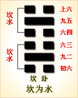 错卦