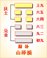 错卦