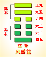 错卦