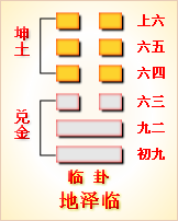 错卦