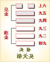互卦