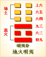 地火明夷卦象