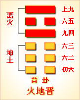 综卦