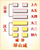 错卦