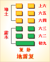 互卦
