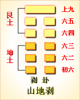 错卦