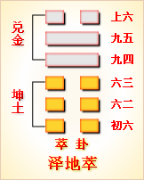 泽地萃卦象