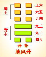 综卦