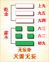 错卦