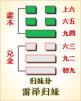 互卦