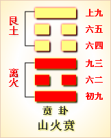 错卦