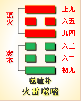 错卦