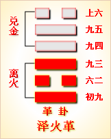 泽火革卦象