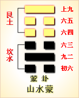 错卦