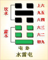 综卦