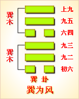 错卦
