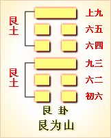 综卦
