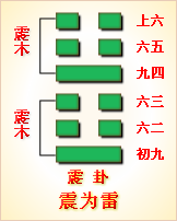综卦