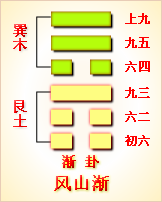 风山渐卦象