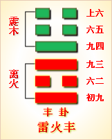 雷火丰卦象