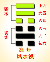 错卦