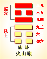 火山旅卦象