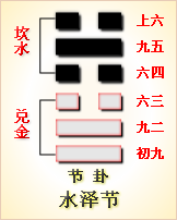 错卦