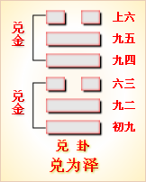 综卦