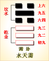 水天需卦象