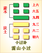 雷山小过卦象
