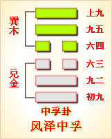 错卦