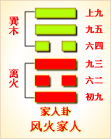 互卦