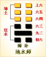 地水师卦象