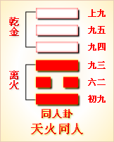 错卦