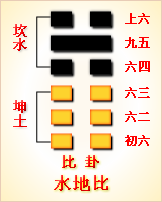 水地比卦象